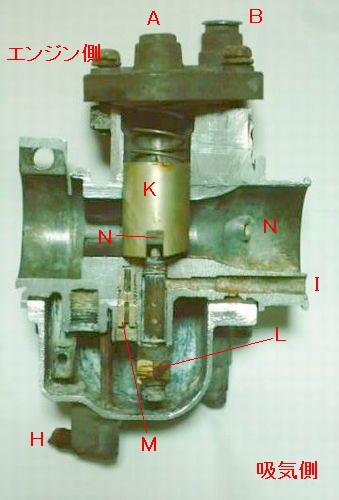 実際のキャブレター