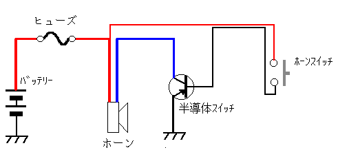 horn7.gif(2901 byte)
